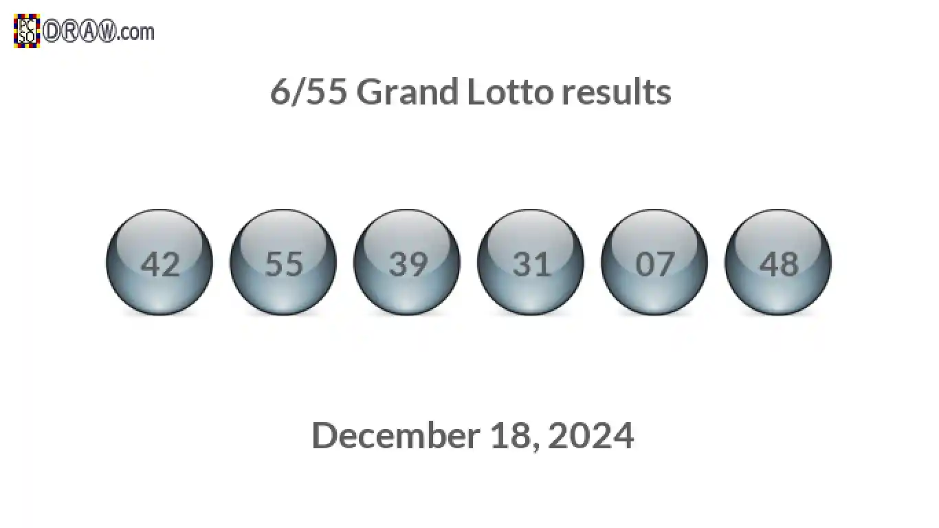 Grand Lotto 6/55 balls representing results on December 18, 2024