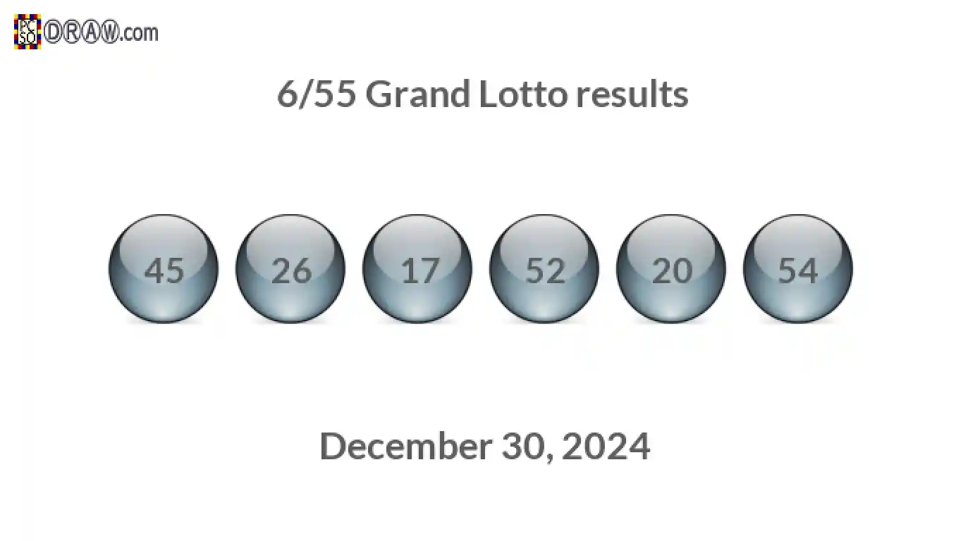 Grand Lotto 6/55 balls representing results on December 30, 2024