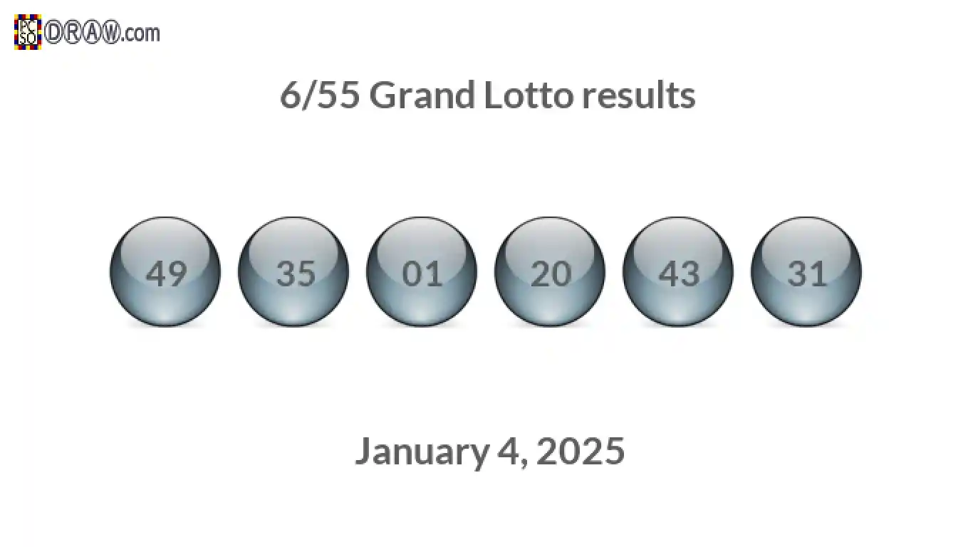 Grand Lotto 6/55 balls representing results on January 4, 2025