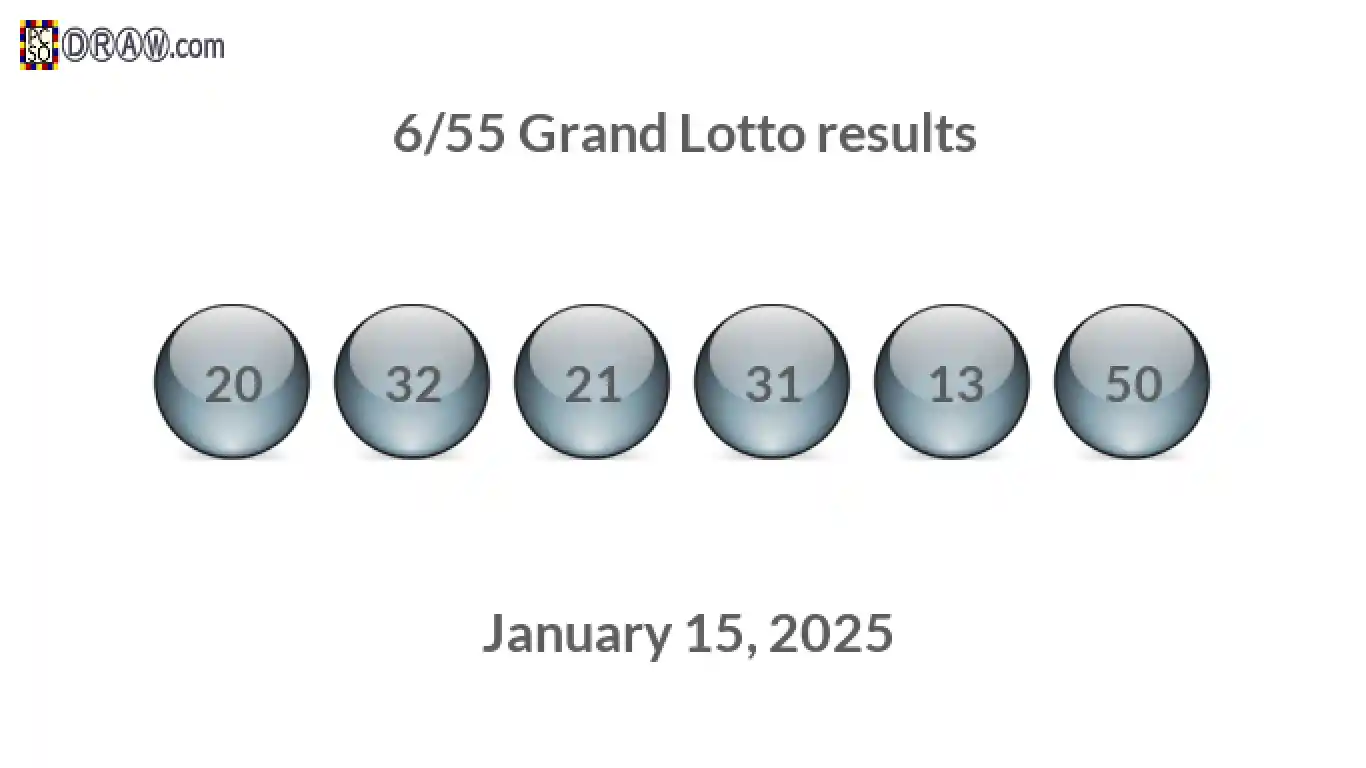 Grand Lotto 6/55 balls representing results on January 15, 2025