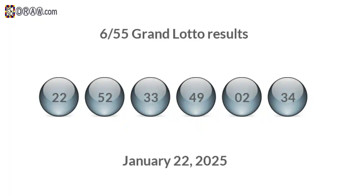 Grand Lotto 6/55 balls representing results on January 22, 2025