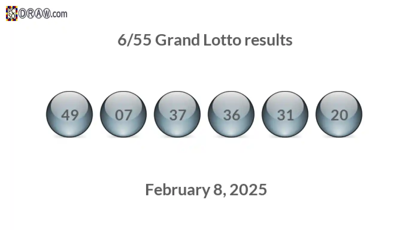 Grand Lotto 6/55 balls representing results on February 8, 2025