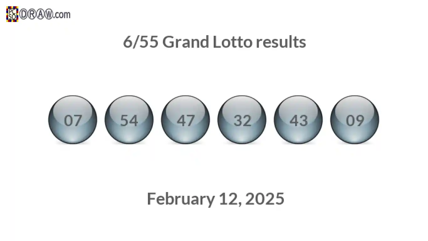 Grand Lotto 6/55 balls representing results on February 12, 2025