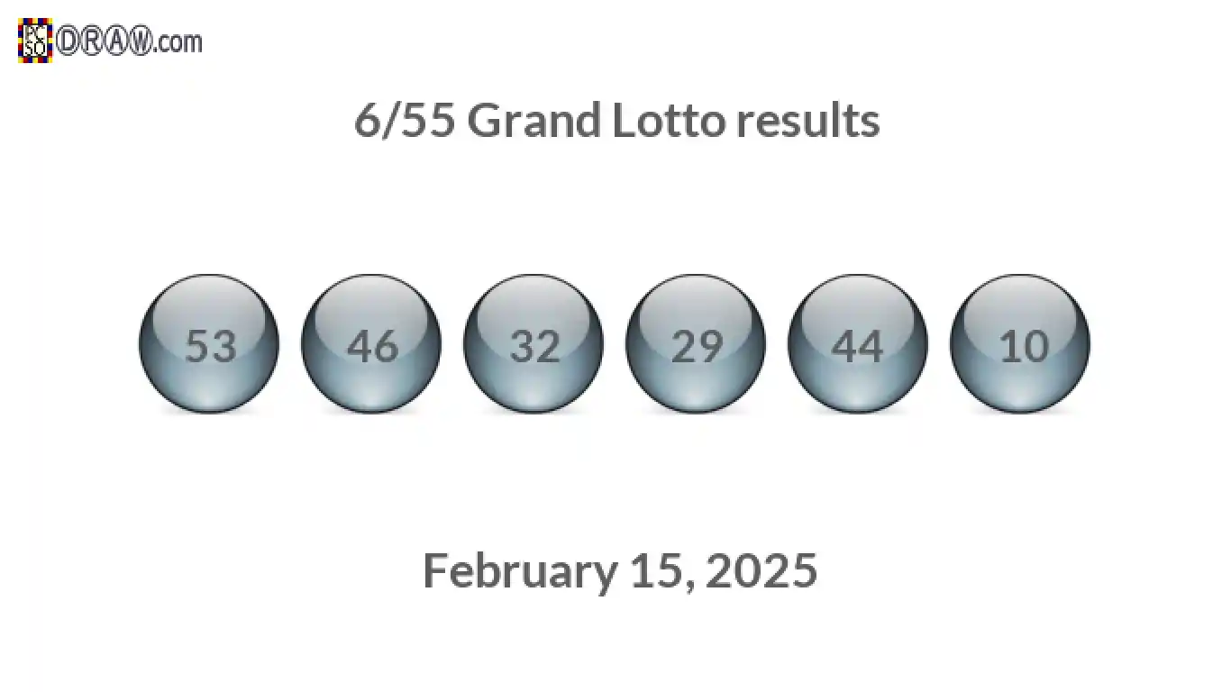 Grand Lotto 6/55 balls representing results on February 15, 2025