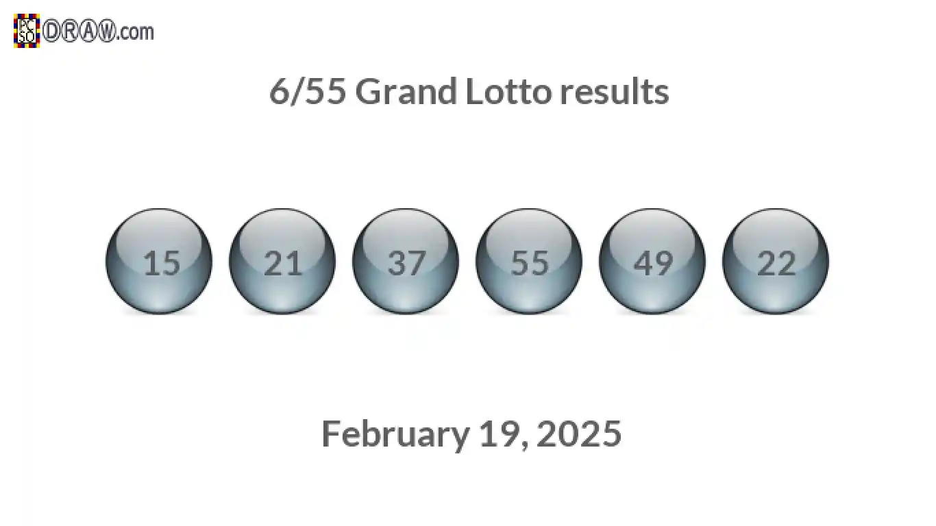 Grand Lotto 6/55 balls representing results on February 19, 2025