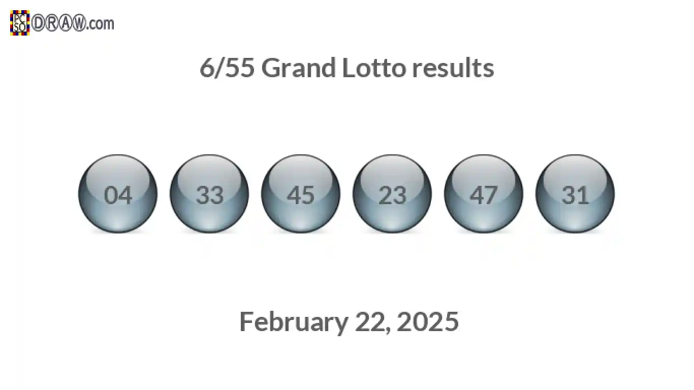 Grand Lotto 6/55 balls representing results on February 22, 2025