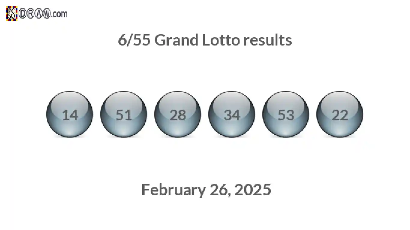 Grand Lotto 6/55 balls representing results on February 26, 2025