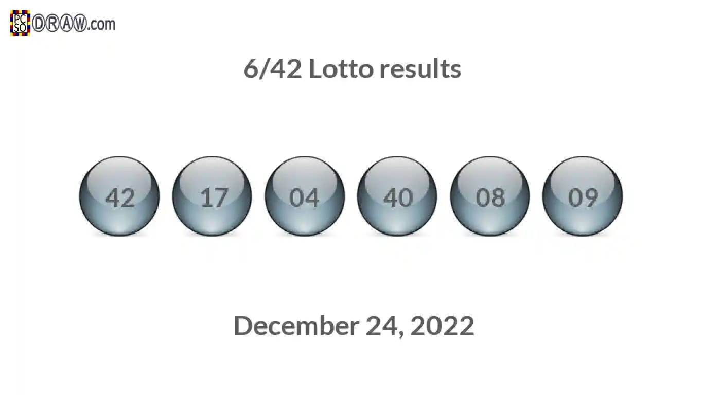 Lotto 6/42 balls representing results on December 24, 2022