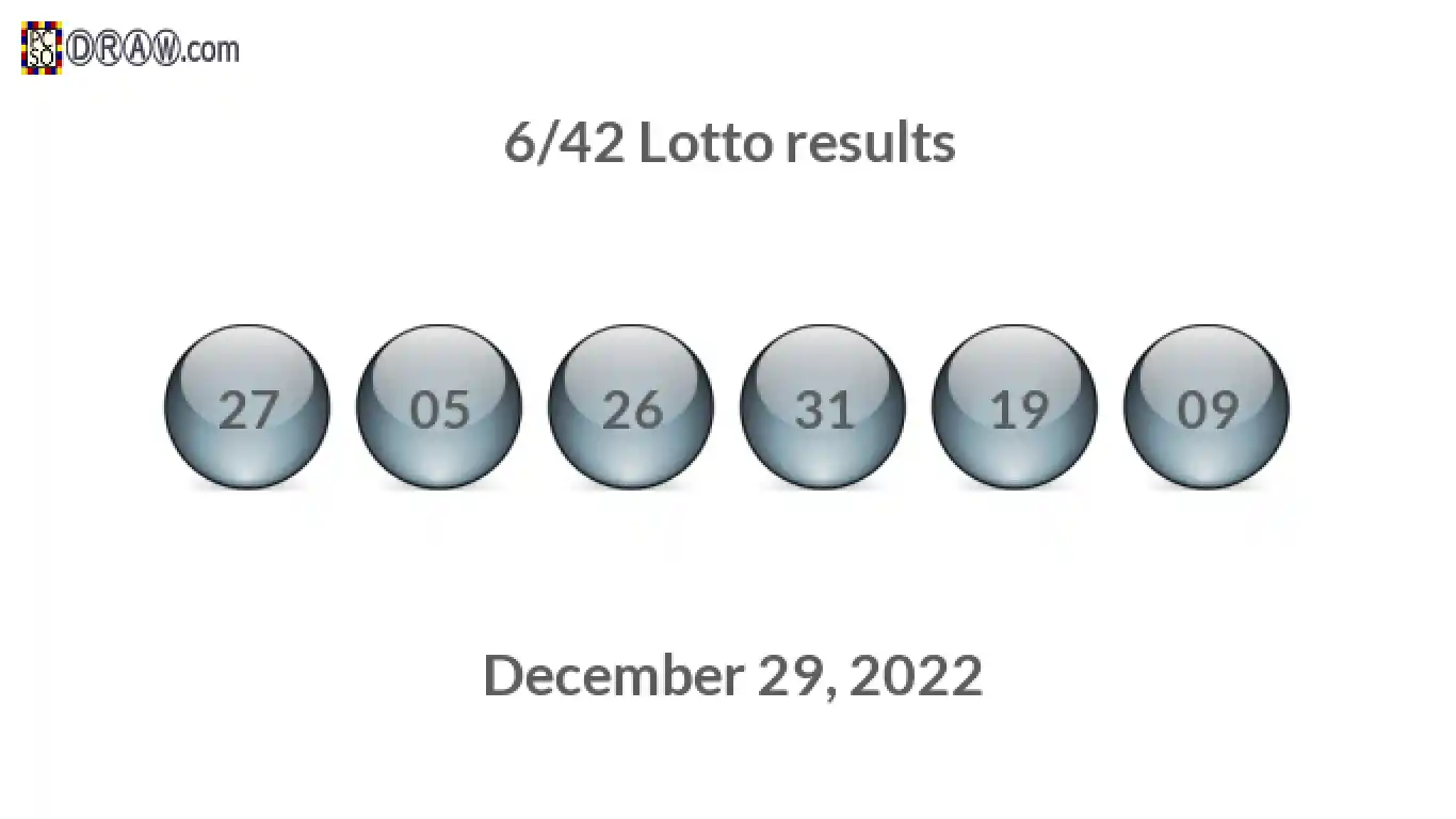 Lotto 6/42 balls representing results on December 29, 2022