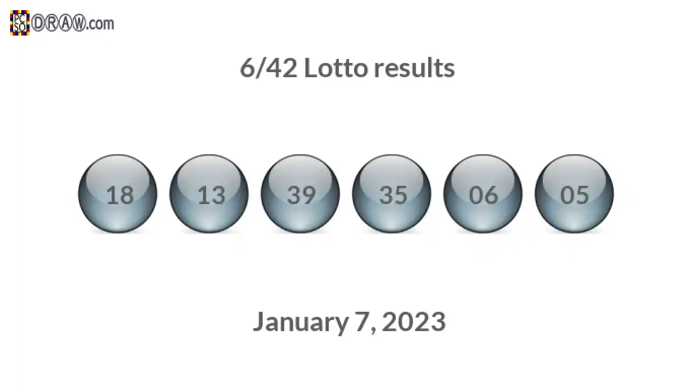 Lotto 6/42 balls representing results on January 7, 2023