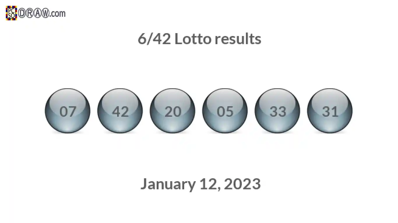 Lotto 6/42 balls representing results on January 12, 2023