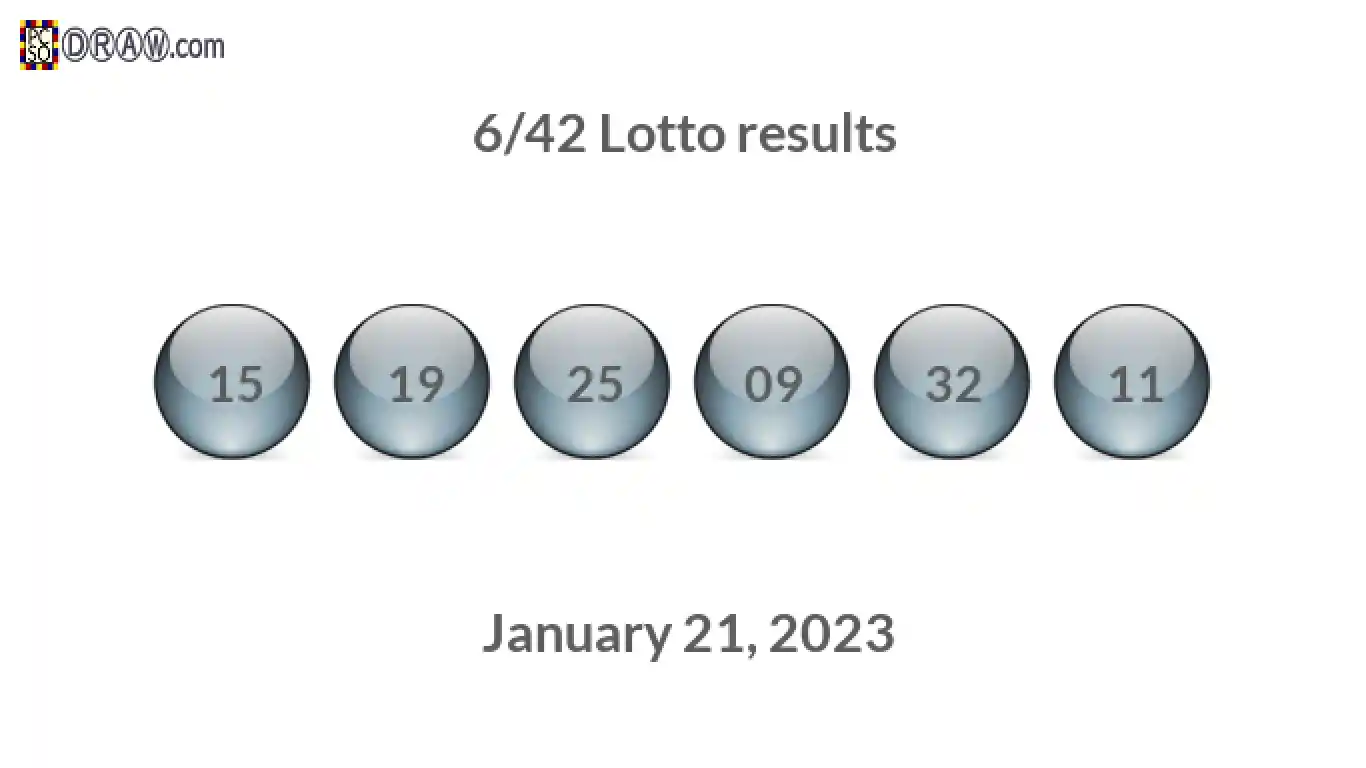 Lotto 6/42 balls representing results on January 21, 2023