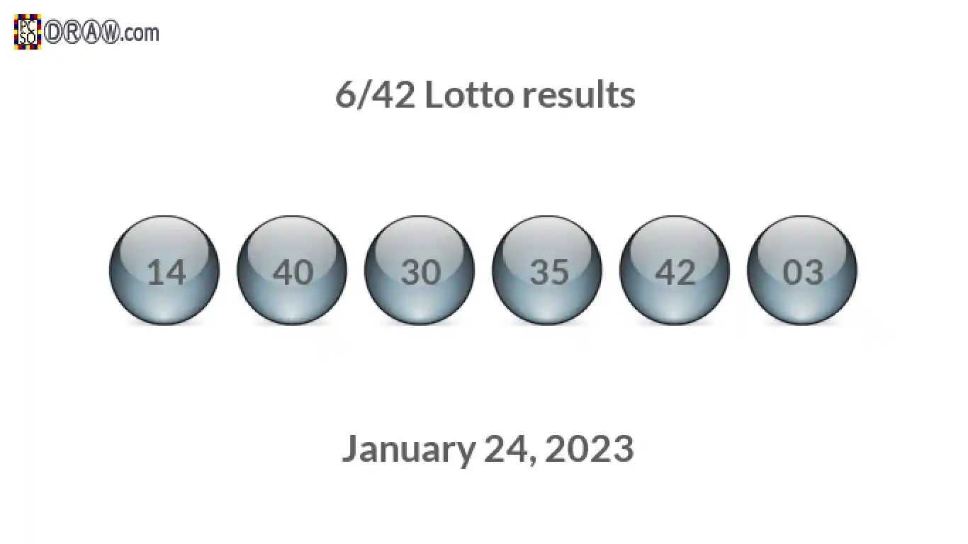 Lotto 6/42 balls representing results on January 24, 2023