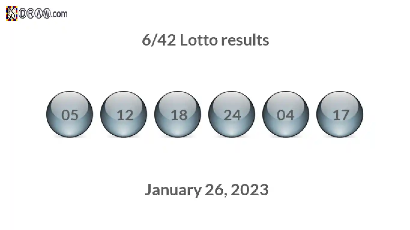 Lotto 6/42 balls representing results on January 26, 2023