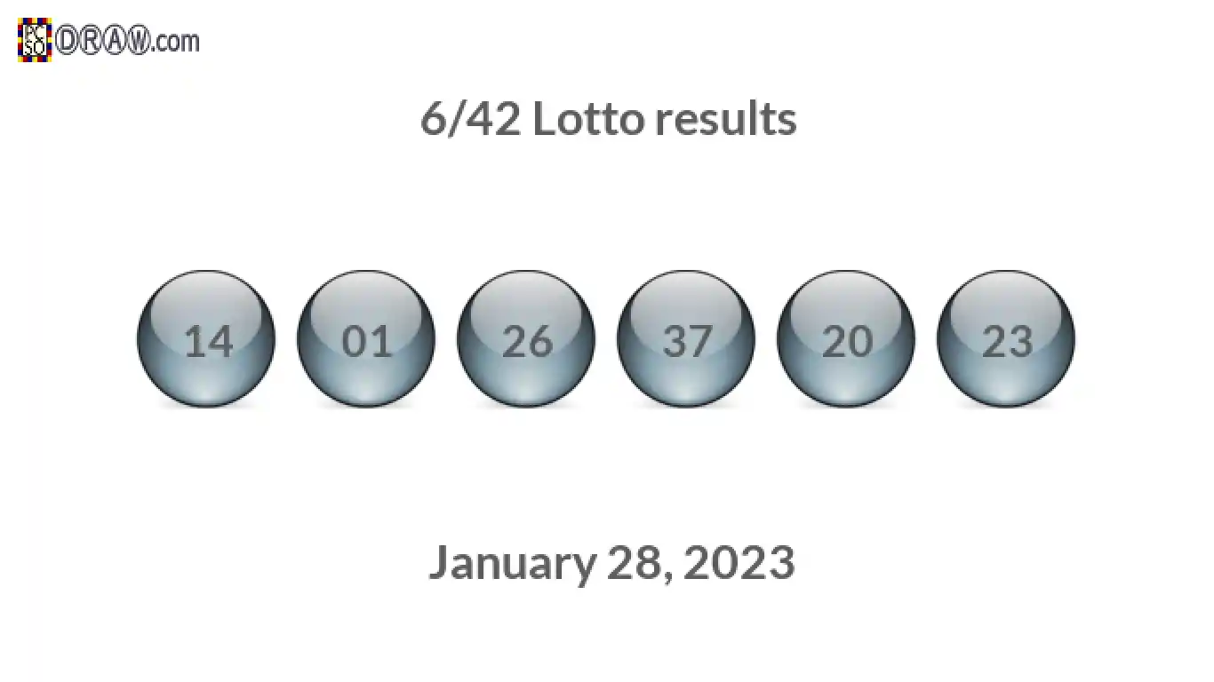 Lotto 6/42 balls representing results on January 28, 2023