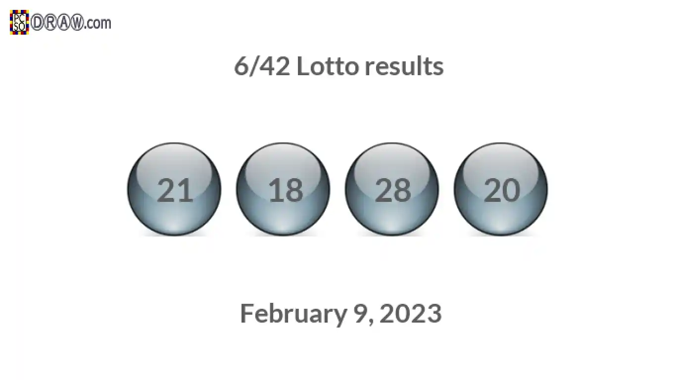 Lotto 6/42 balls representing results on February 9, 2023