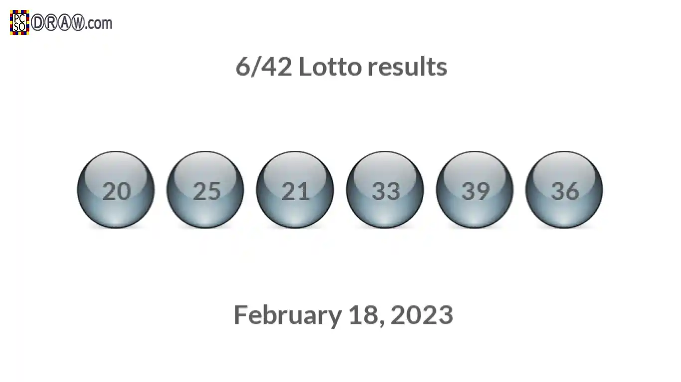 Lotto 6/42 balls representing results on February 18, 2023