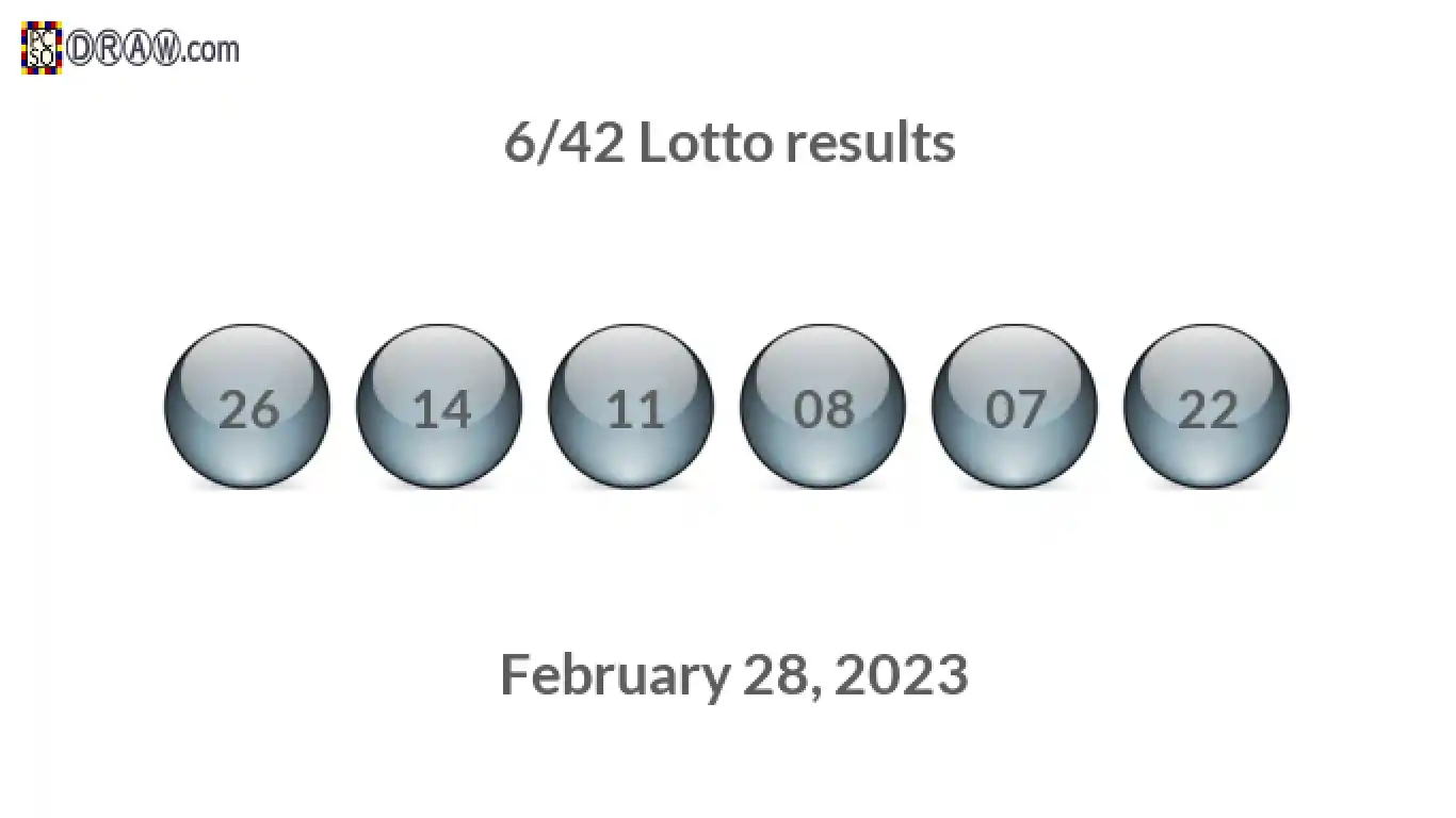 Lotto 6/42 balls representing results on February 28, 2023