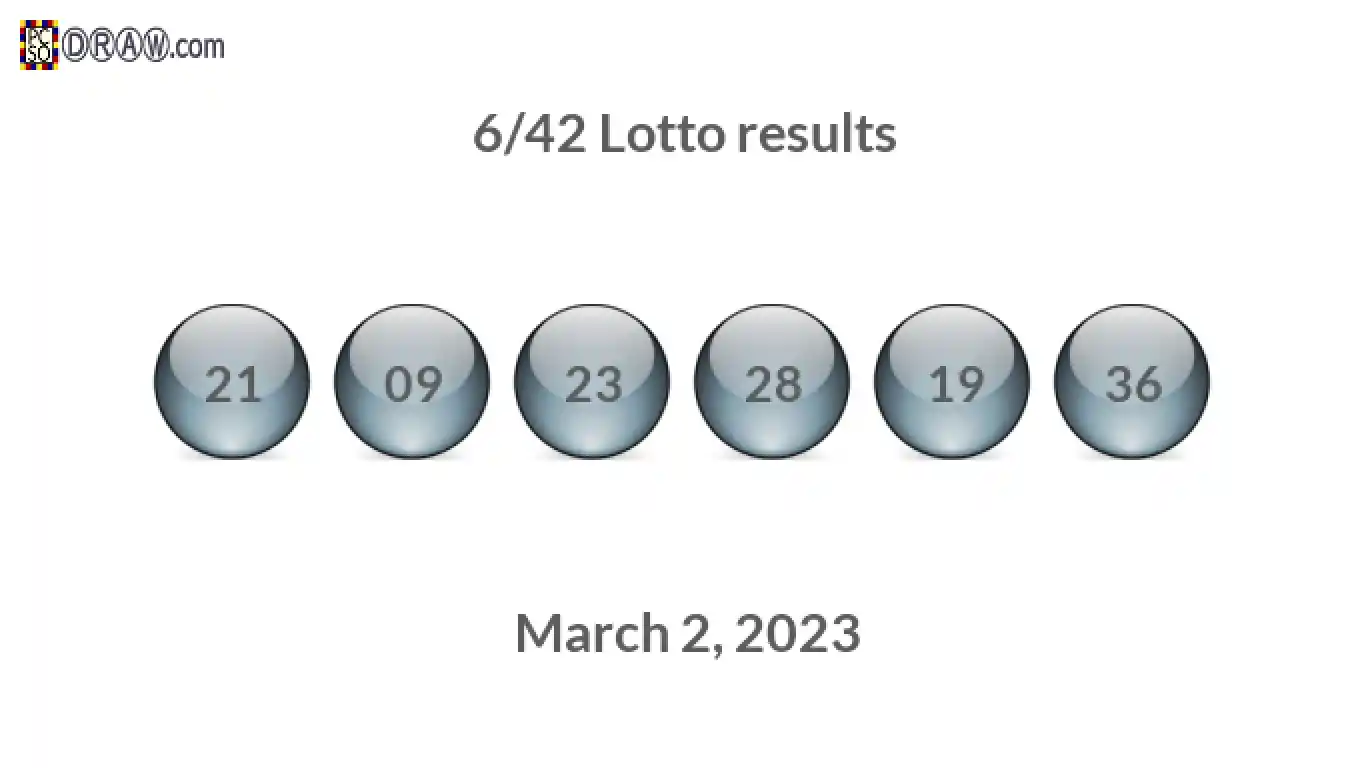 Lotto 6/42 balls representing results on March 2, 2023