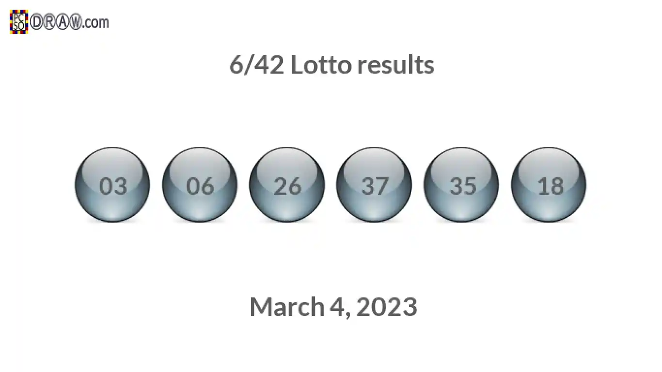 Lotto 6/42 balls representing results on March 4, 2023