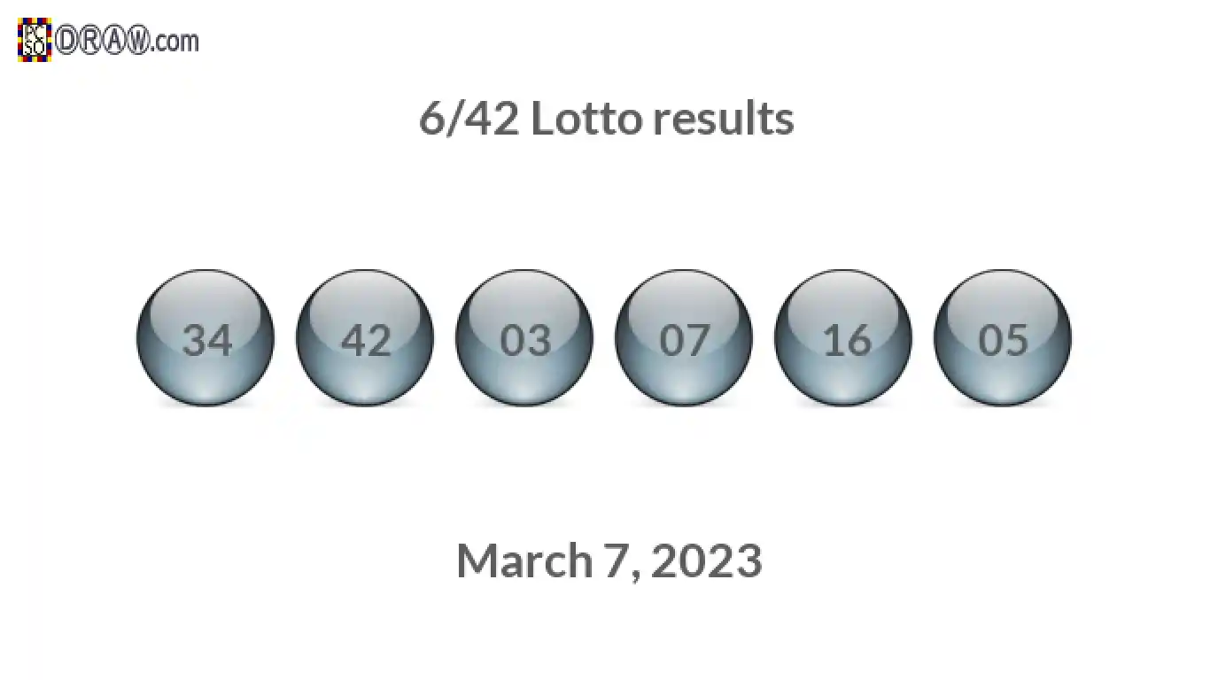 Lotto 6/42 balls representing results on March 7, 2023