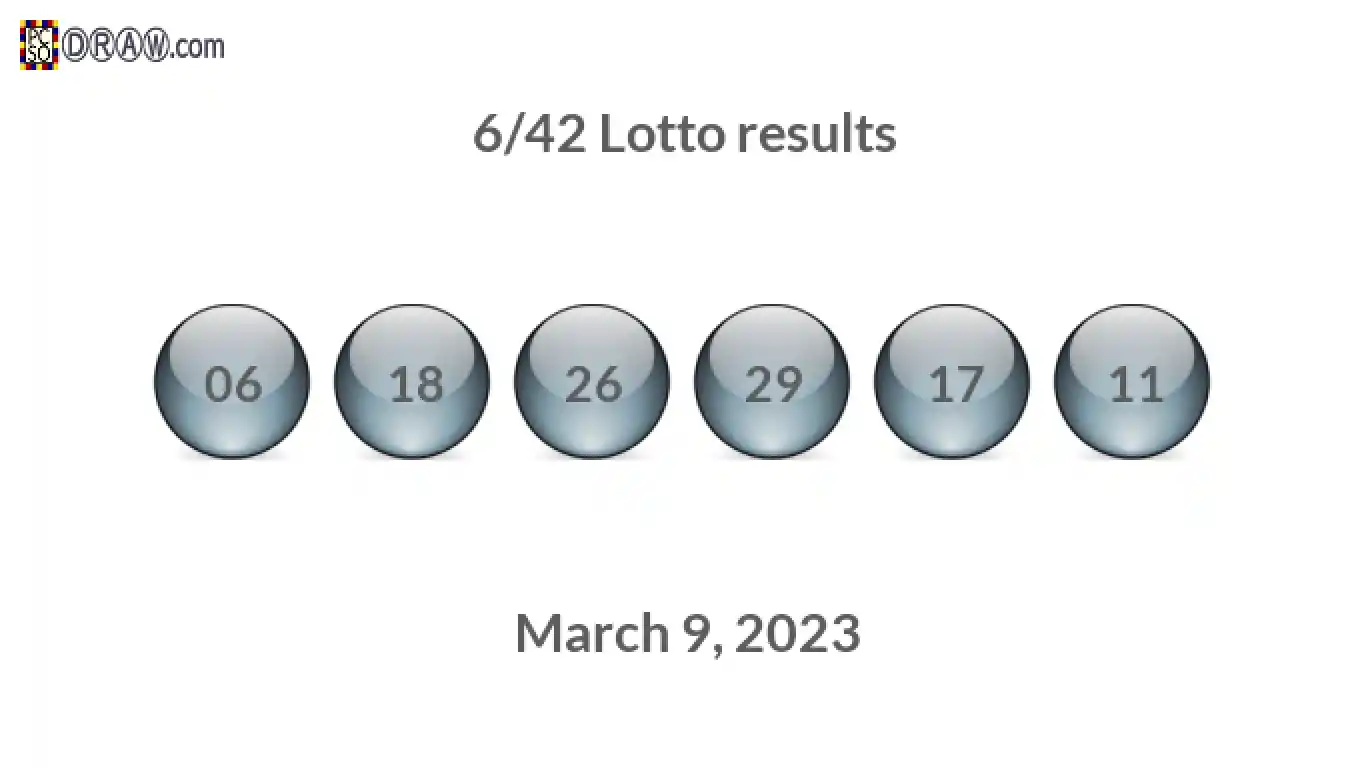 Lotto 6/42 balls representing results on March 9, 2023