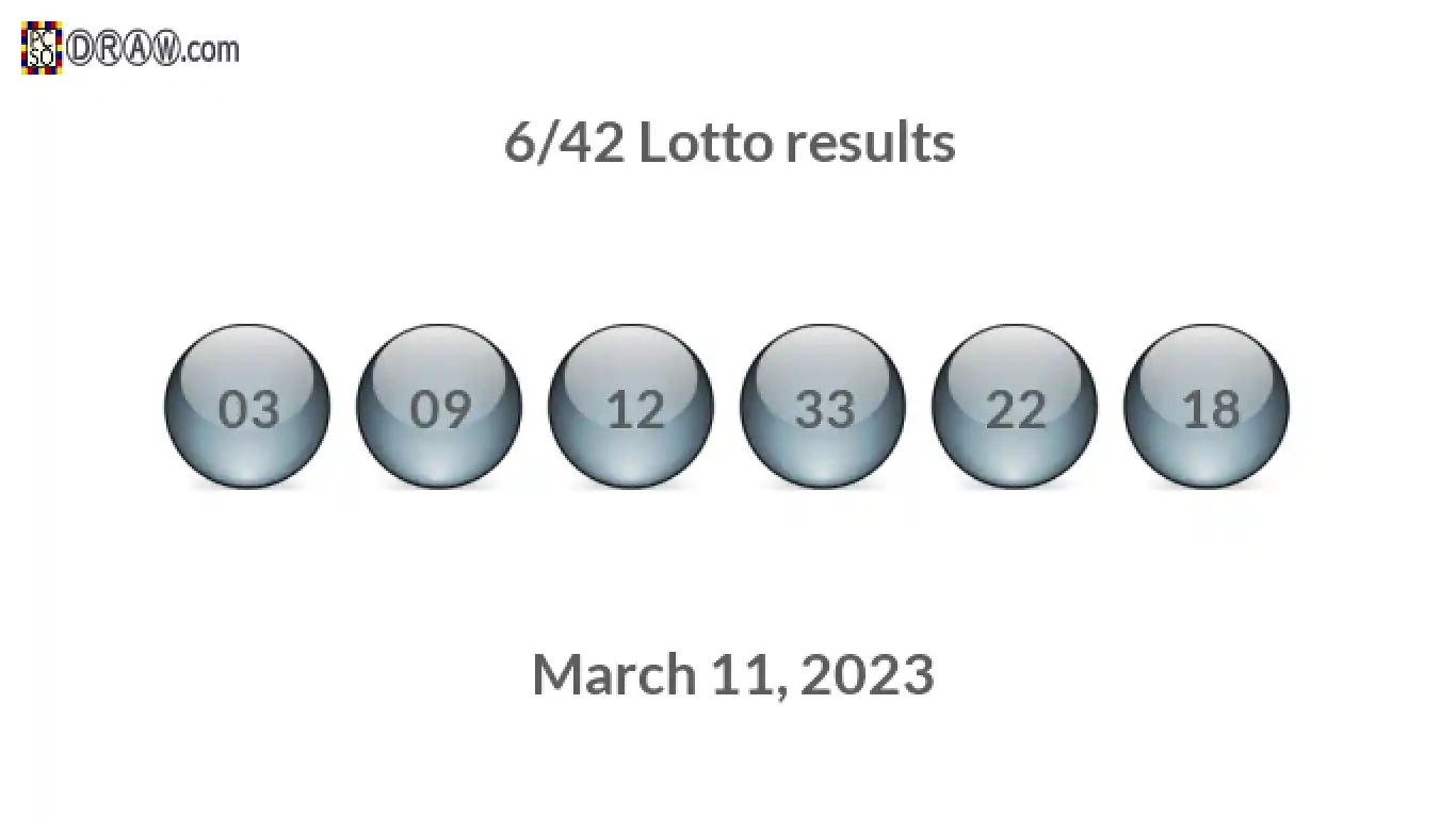 Lotto 6/42 balls representing results on March 11, 2023