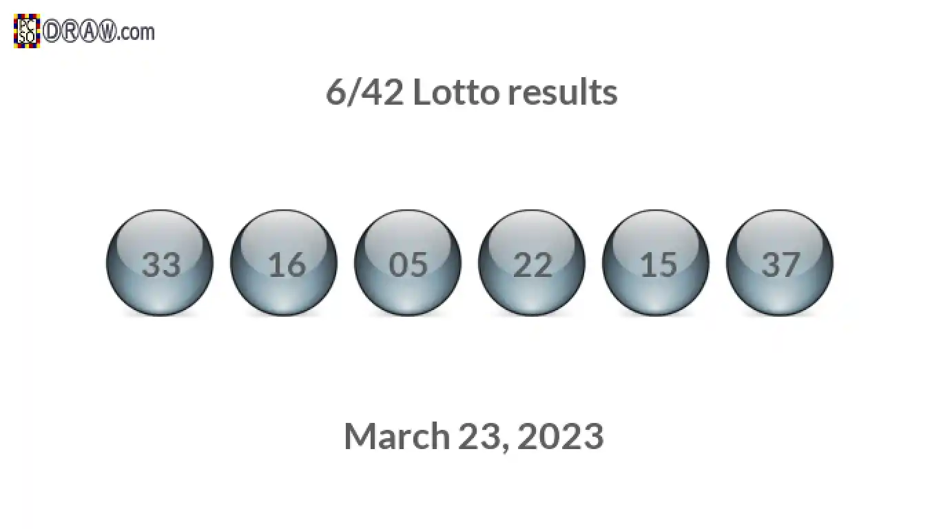 Lotto 6/42 balls representing results on March 23, 2023