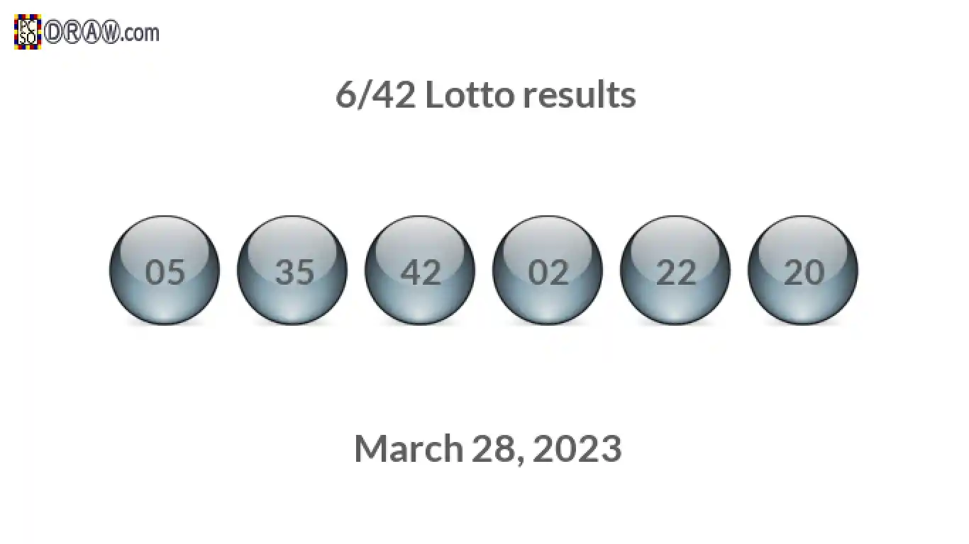 Lotto 6/42 balls representing results on March 28, 2023