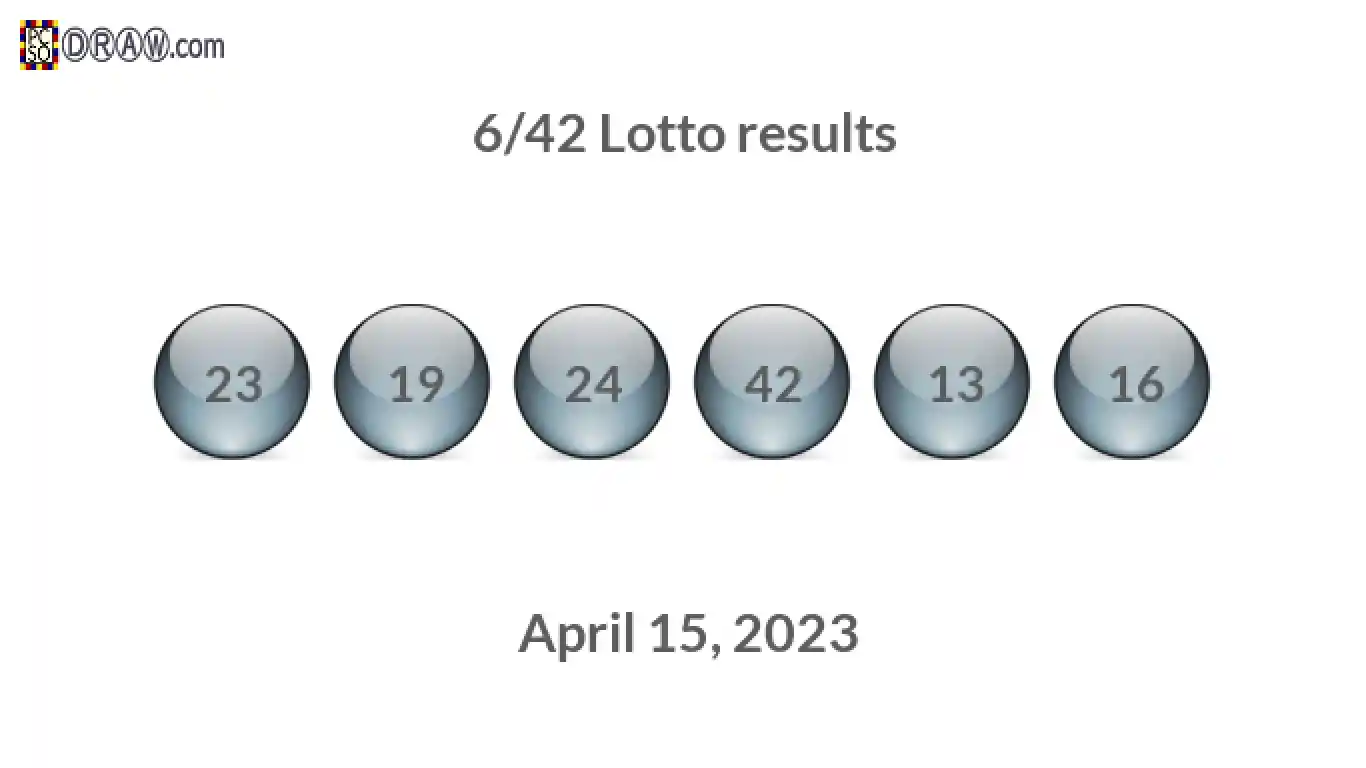 Lotto 6/42 balls representing results on April 15, 2023