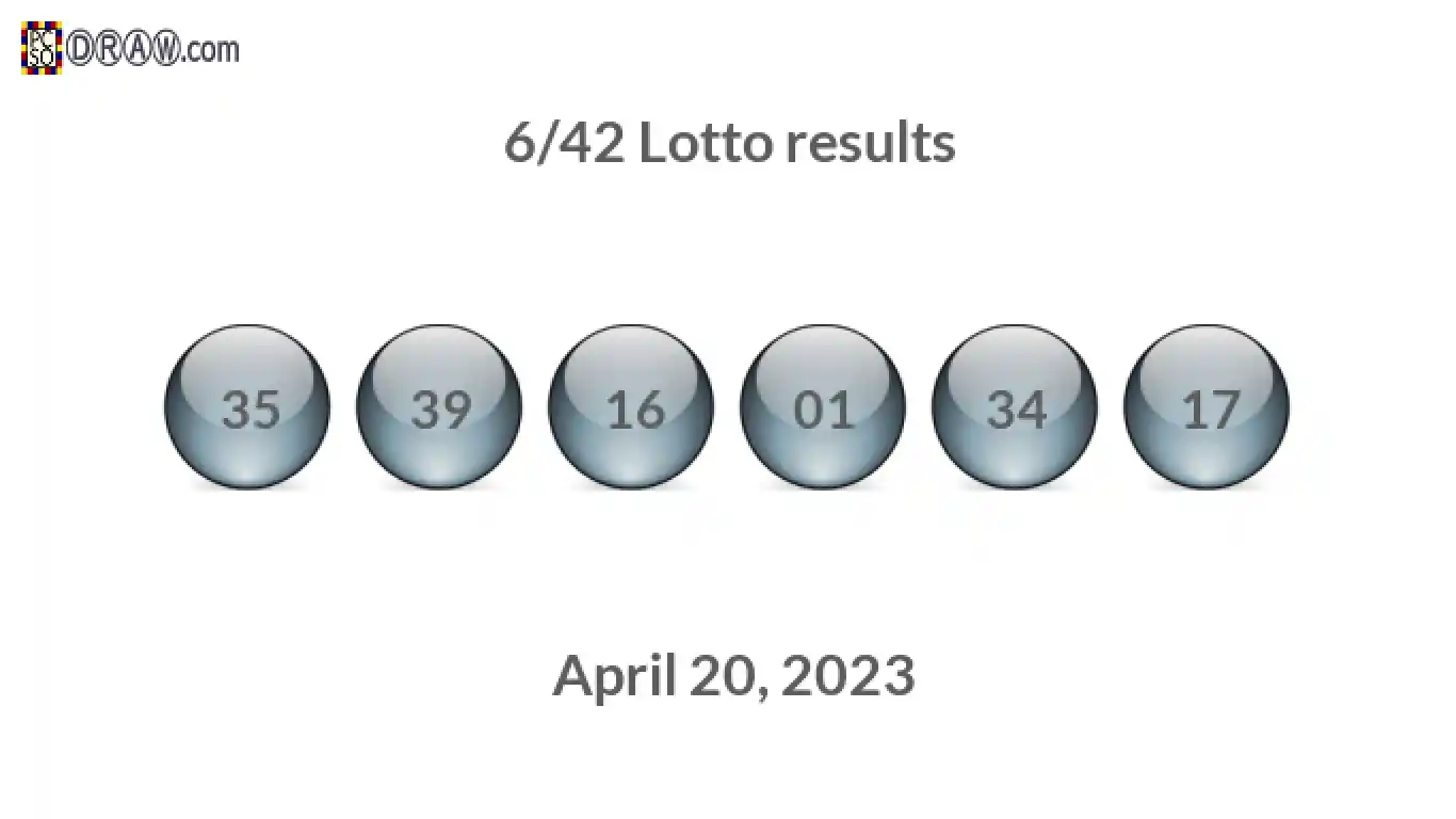 Lotto 6/42 balls representing results on April 20, 2023