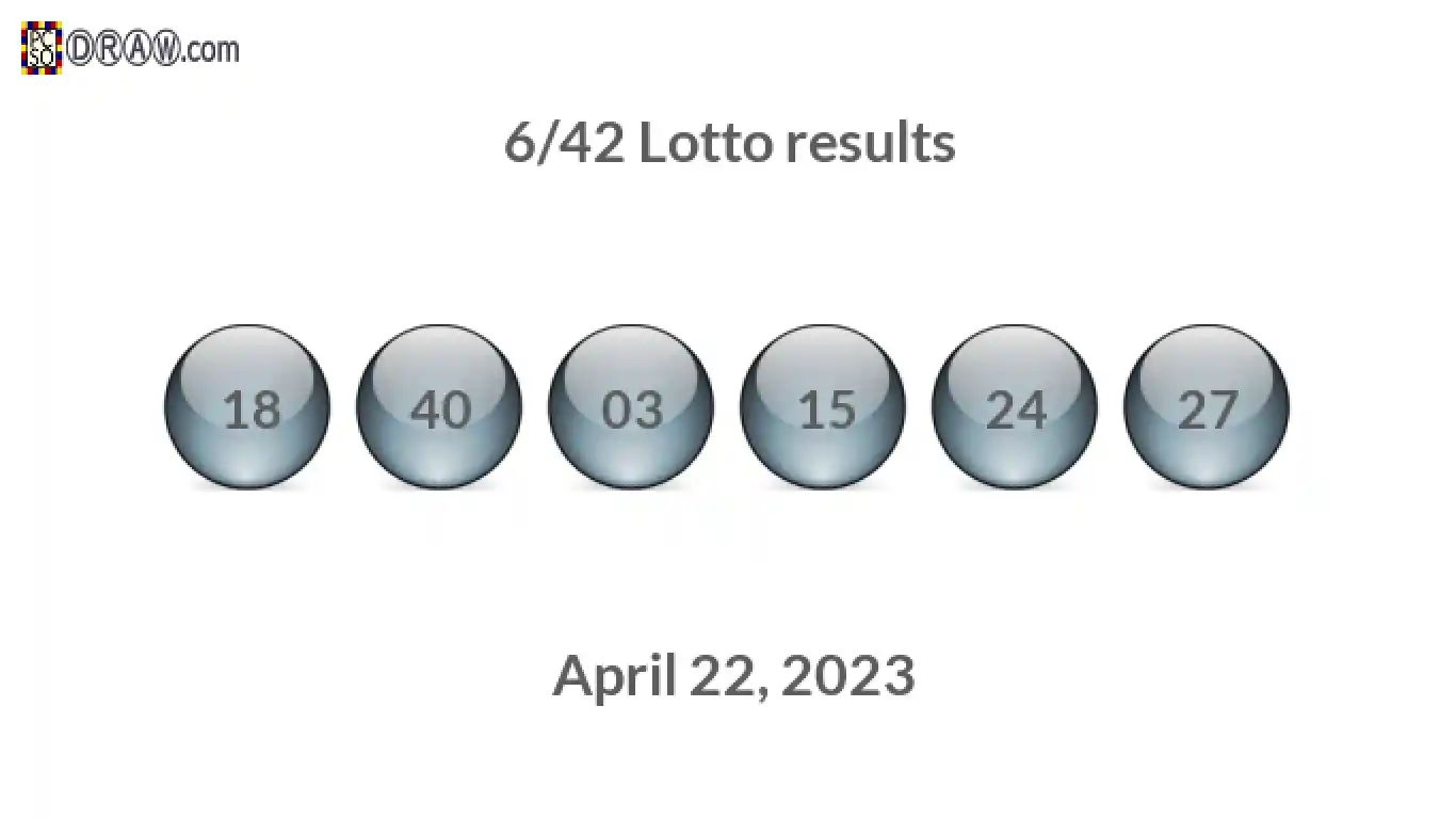 Lotto 6/42 balls representing results on April 22, 2023