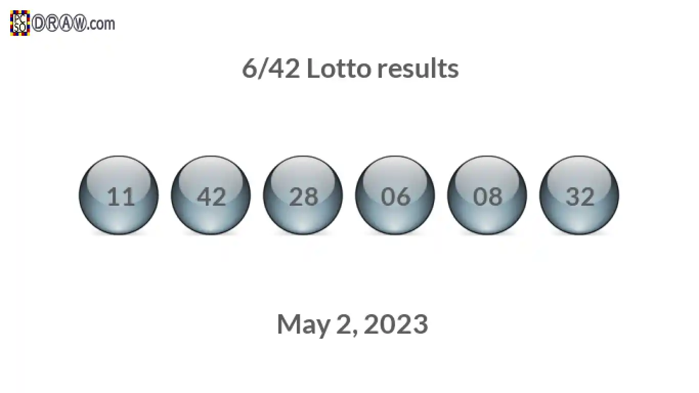 Lotto 6/42 balls representing results on May 2, 2023