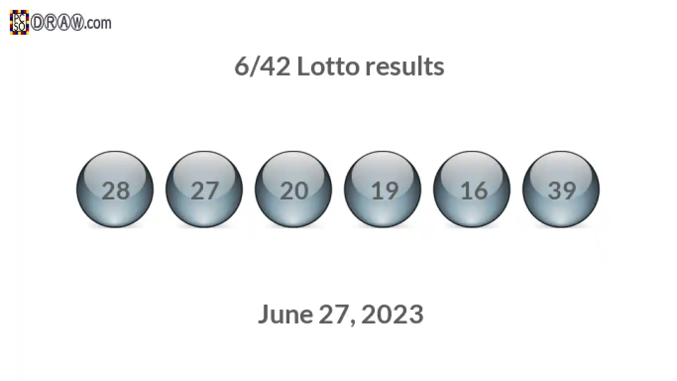 Lotto 6/42 balls representing results on June 27, 2023