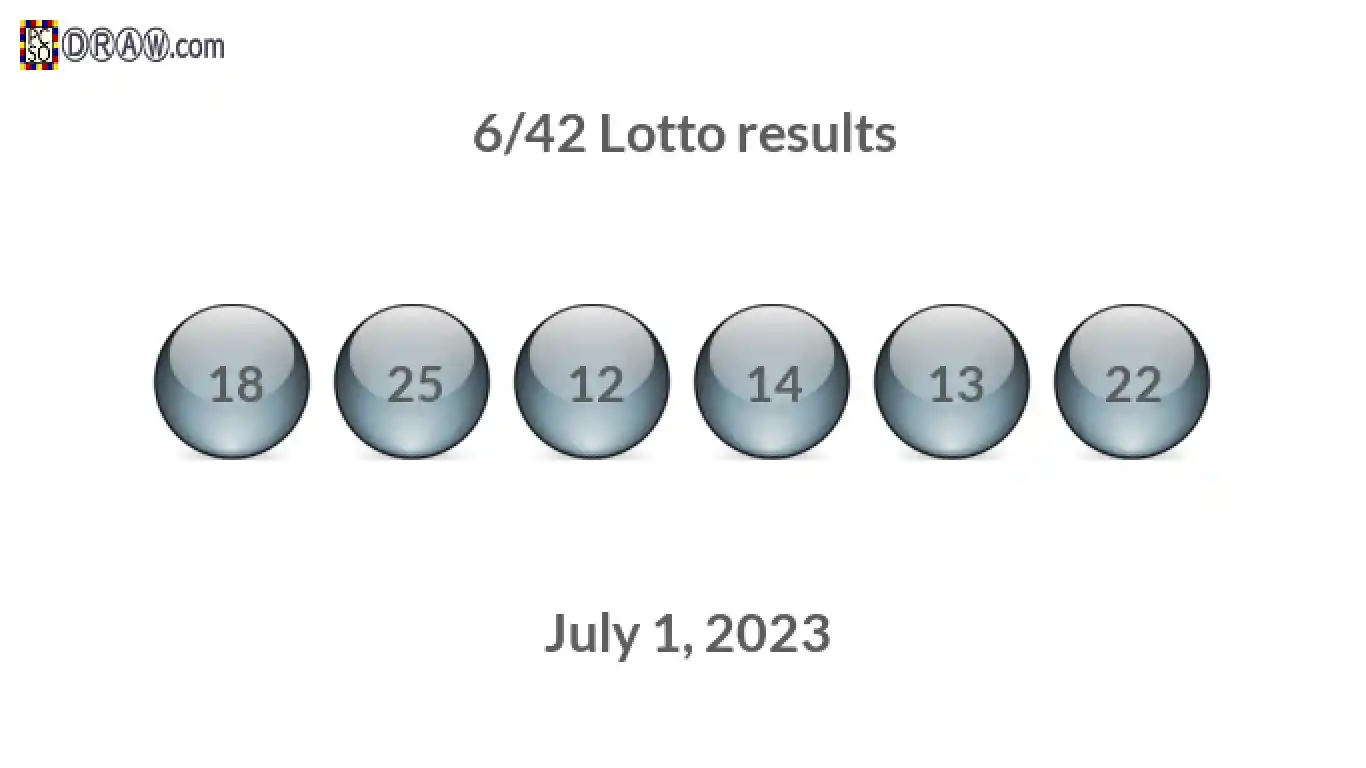 Lotto 6/42 balls representing results on July 1, 2023