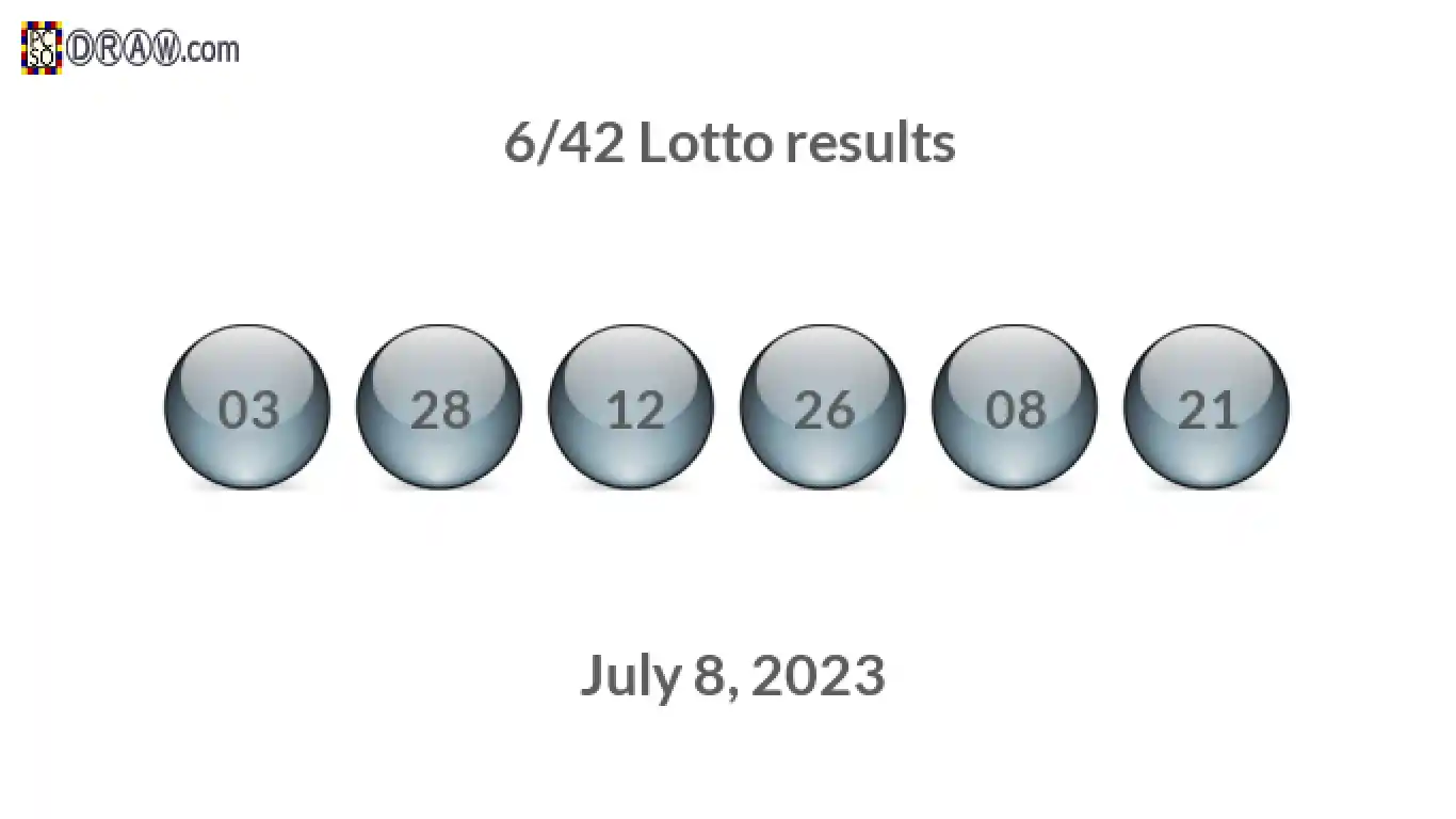 Lotto 6/42 balls representing results on July 8, 2023