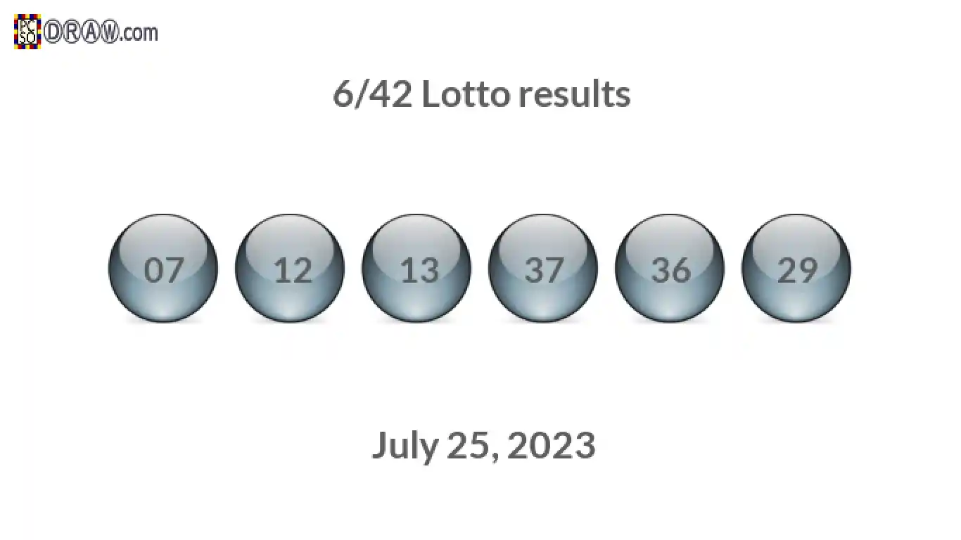 Lotto 6/42 balls representing results on July 25, 2023