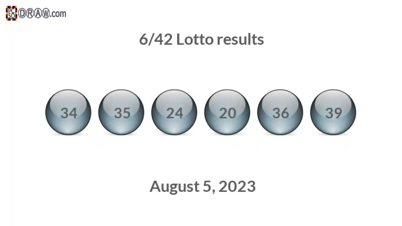 Lotto 6/42 balls representing results on August 5, 2023