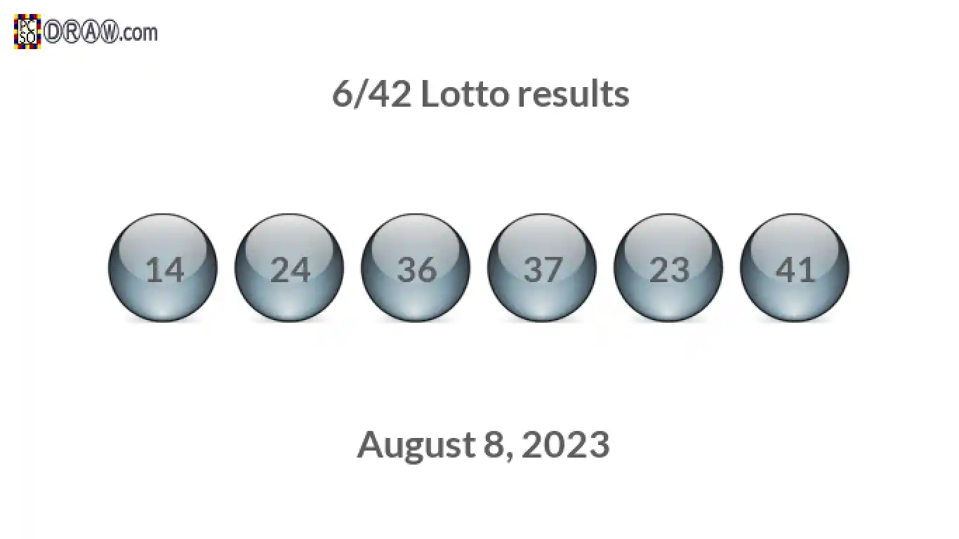 Lotto 6/42 balls representing results on August 8, 2023