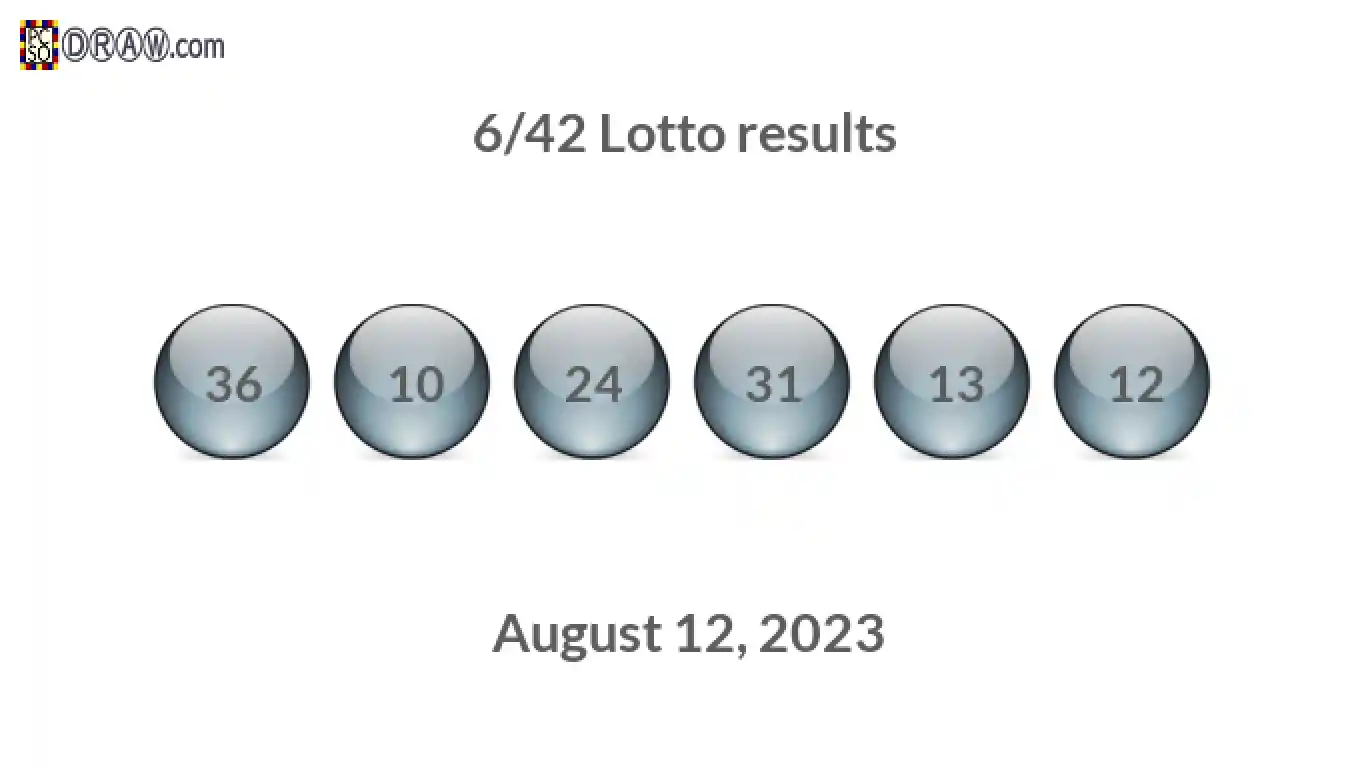 Lotto 6/42 balls representing results on August 12, 2023