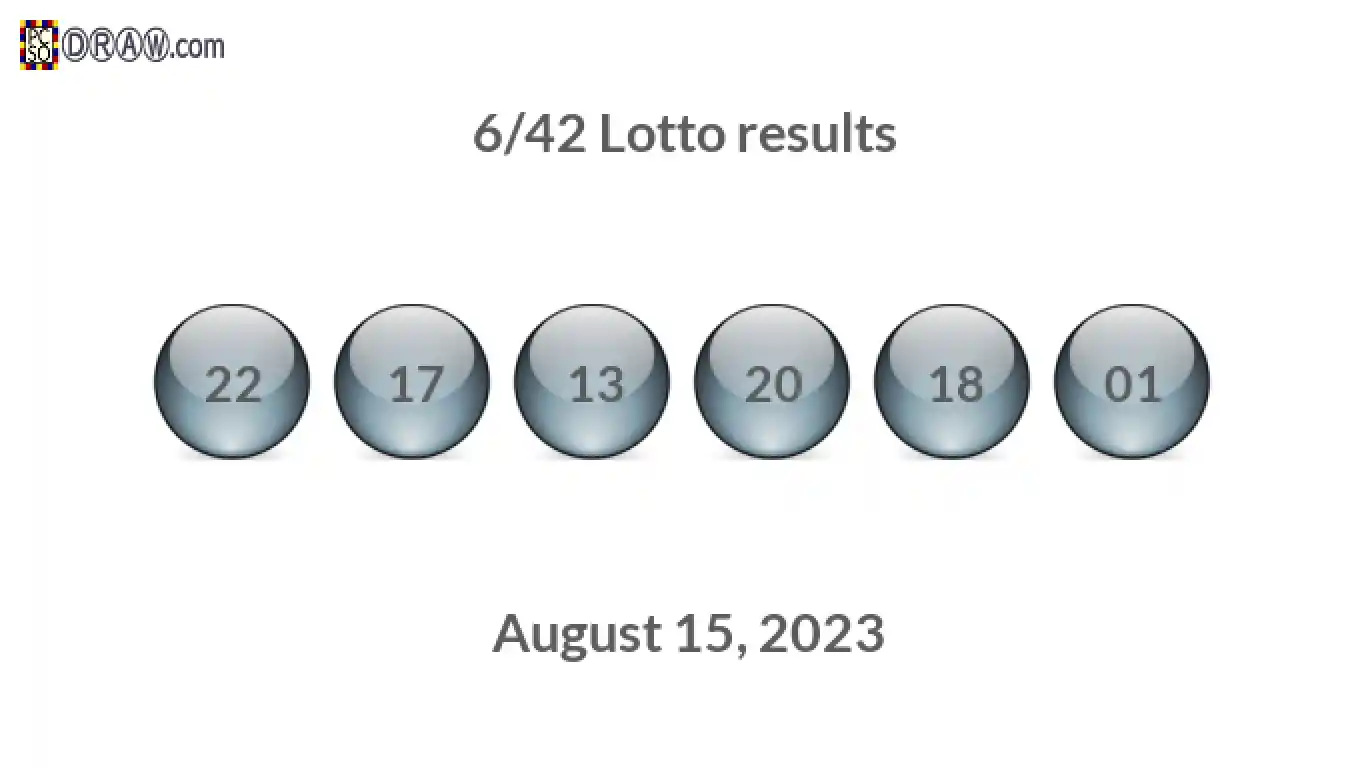 Lotto 6/42 balls representing results on August 15, 2023