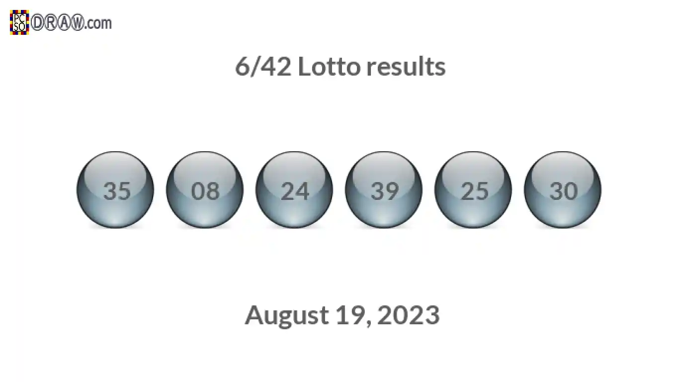 Lotto 6/42 balls representing results on August 19, 2023