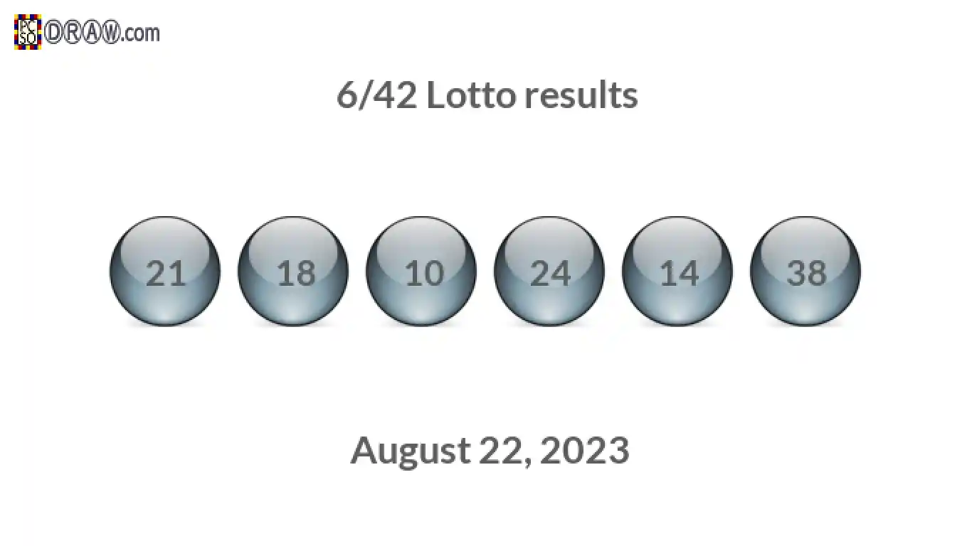 Lotto 6/42 balls representing results on August 22, 2023