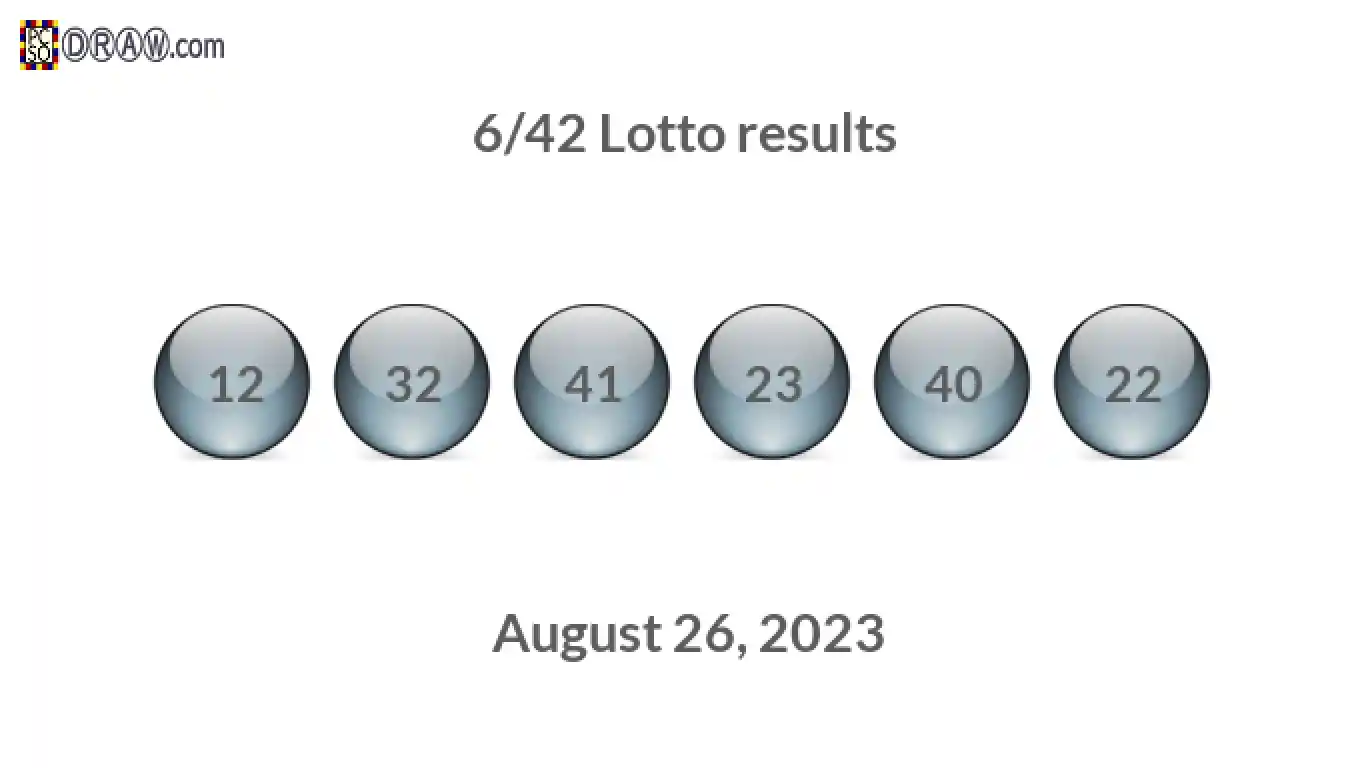 Lotto 6/42 balls representing results on August 26, 2023