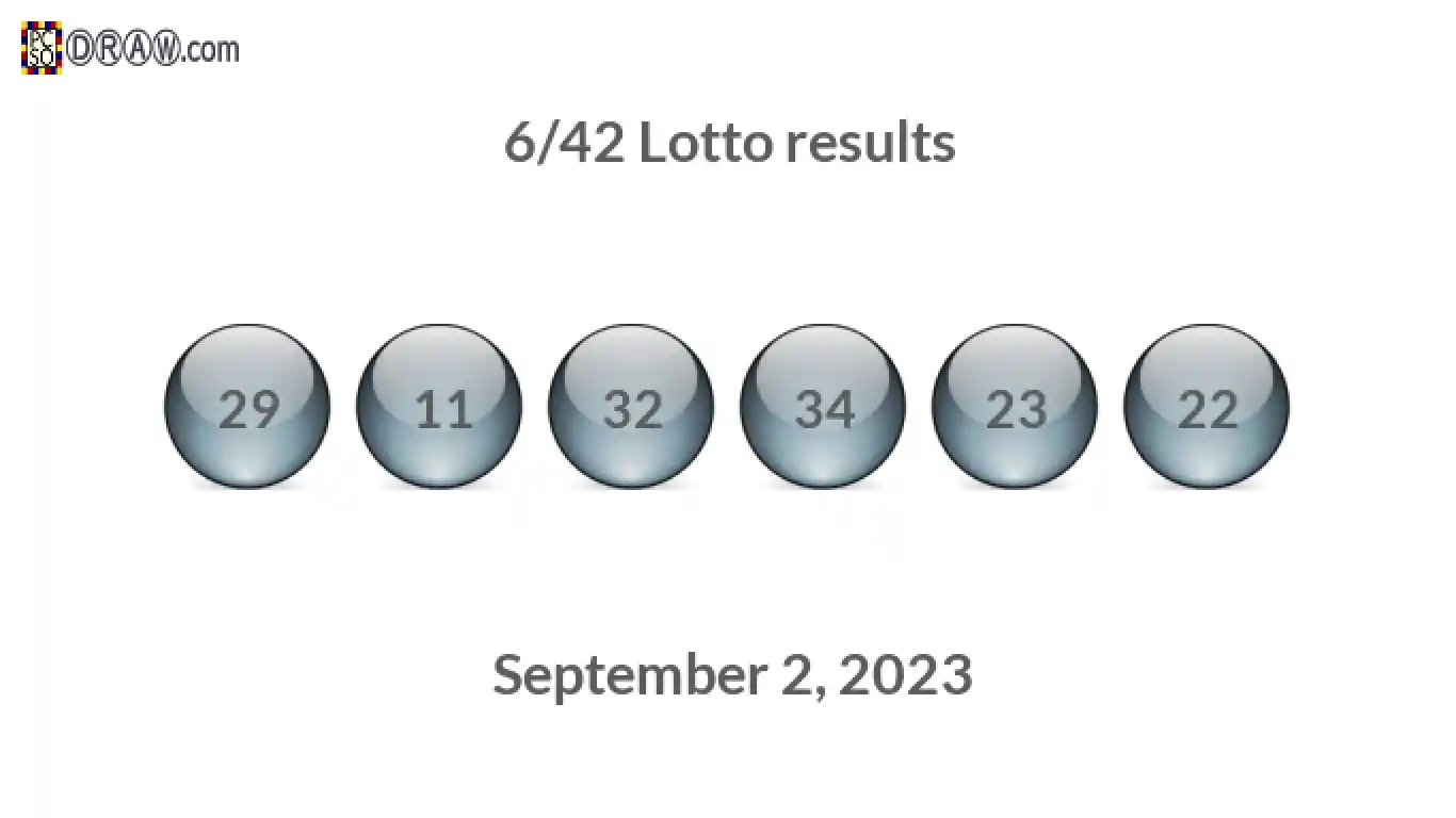 Lotto 6/42 balls representing results on September 2, 2023