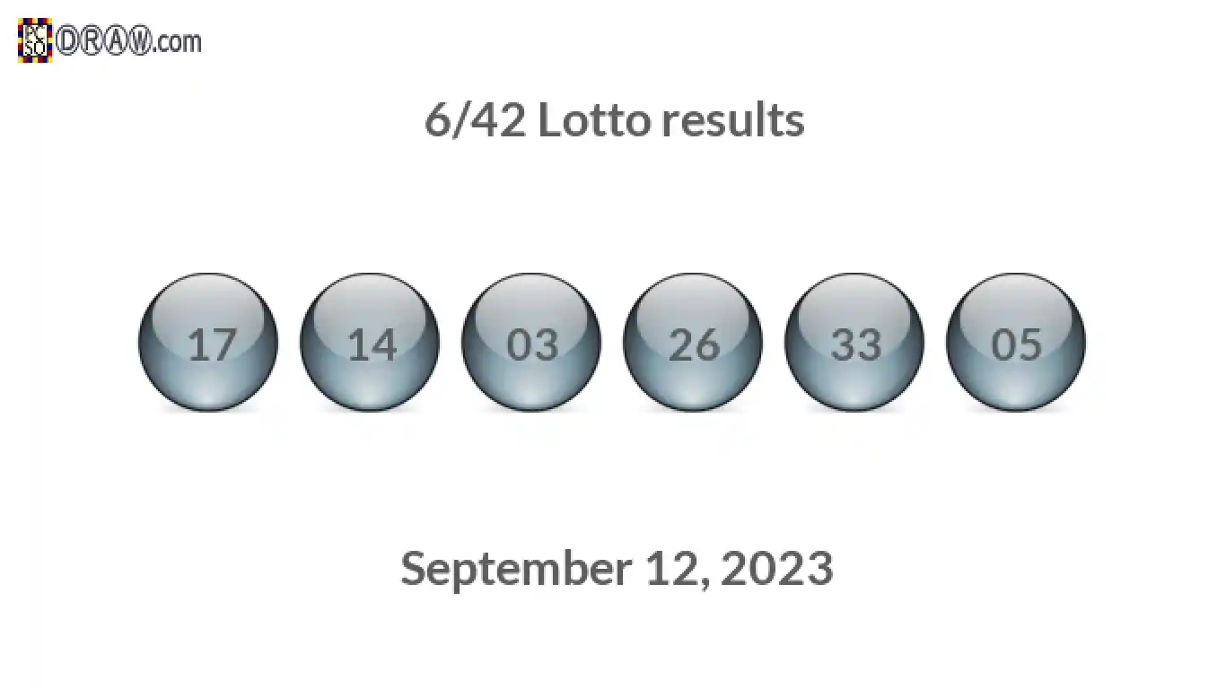 Lotto 6/42 balls representing results on September 12, 2023