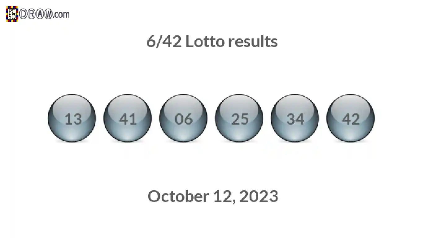 Lotto 6/42 balls representing results on October 12, 2023