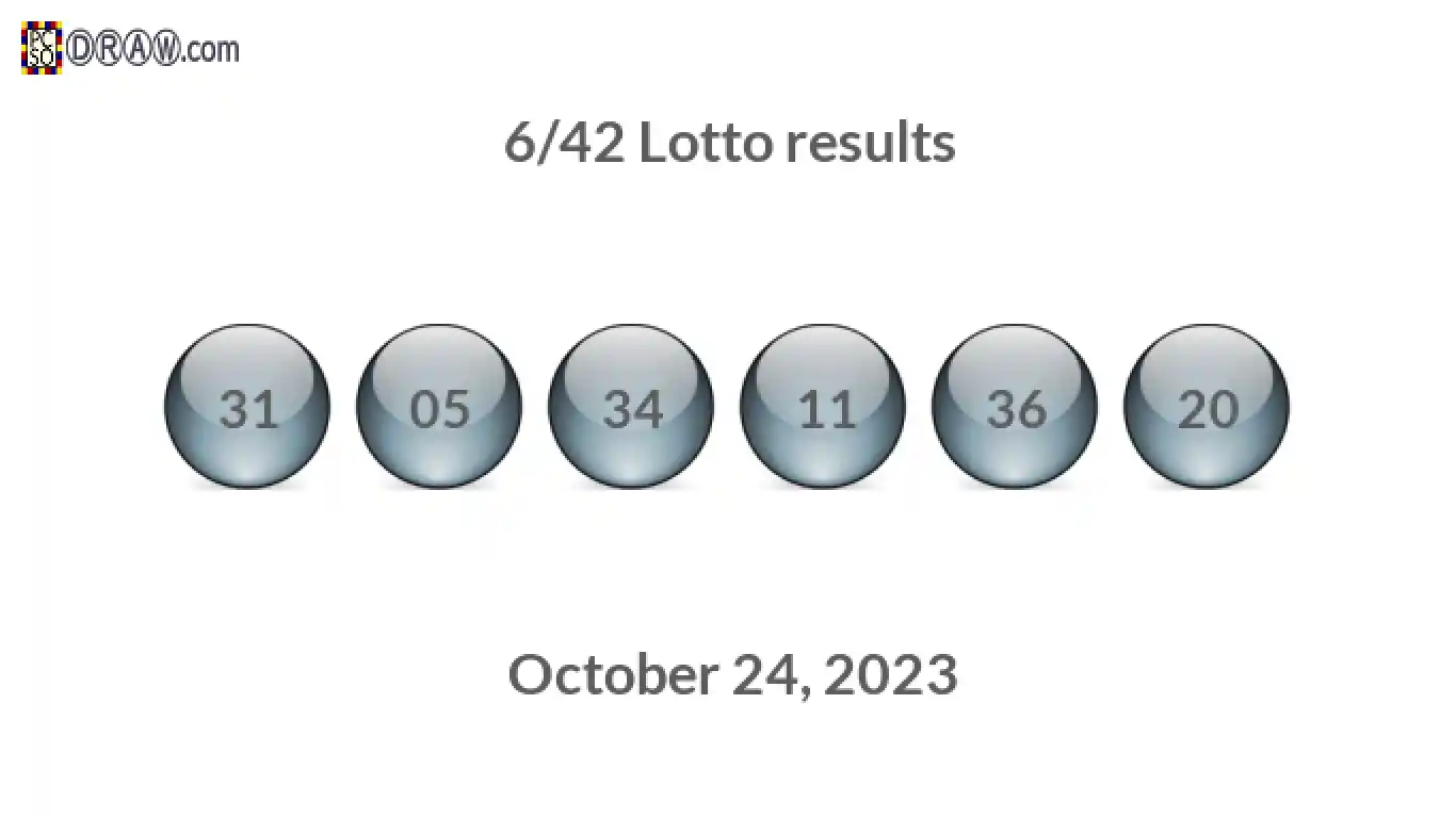 Lotto 6/42 balls representing results on October 24, 2023