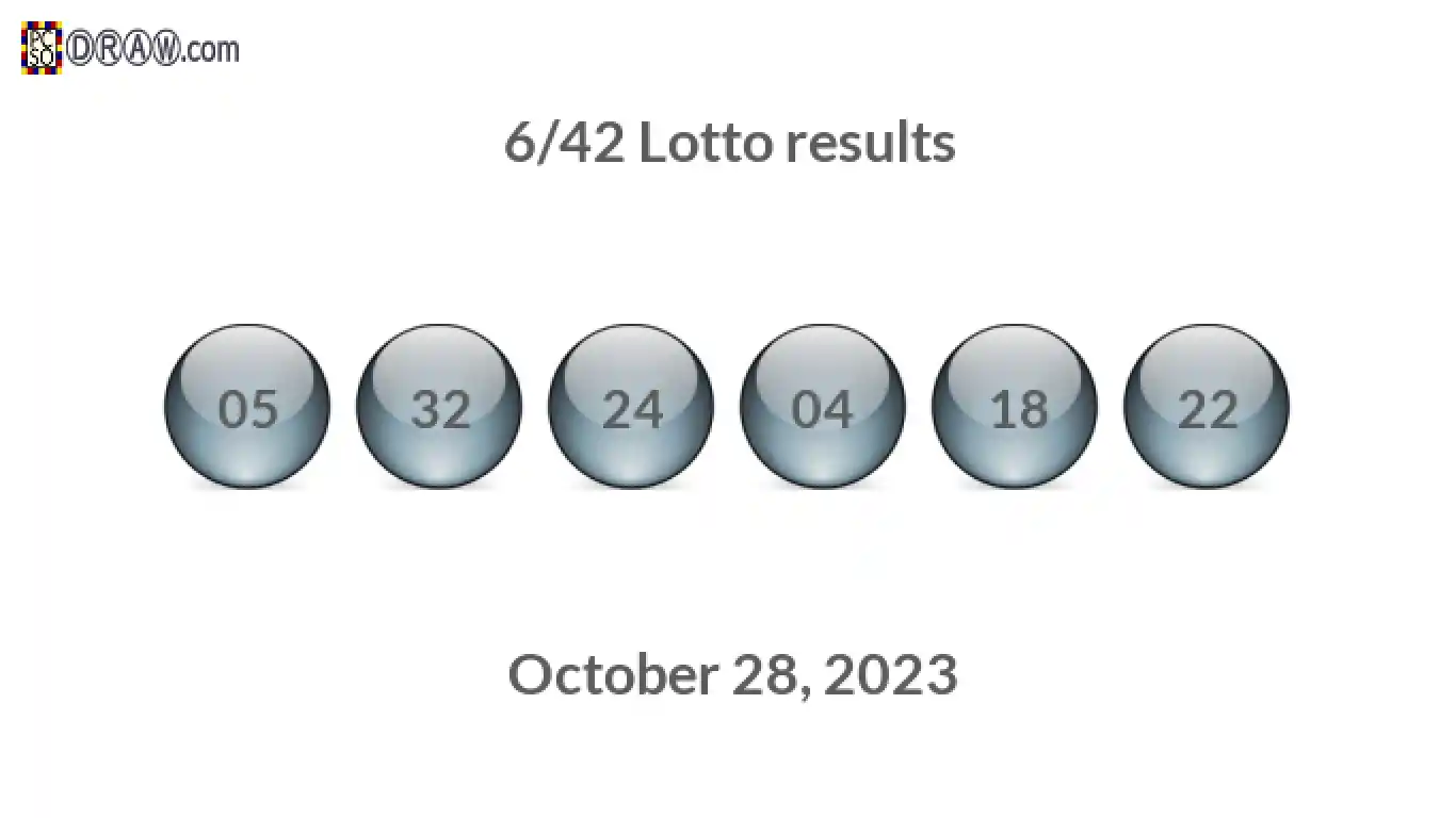 Lotto 6/42 balls representing results on October 28, 2023