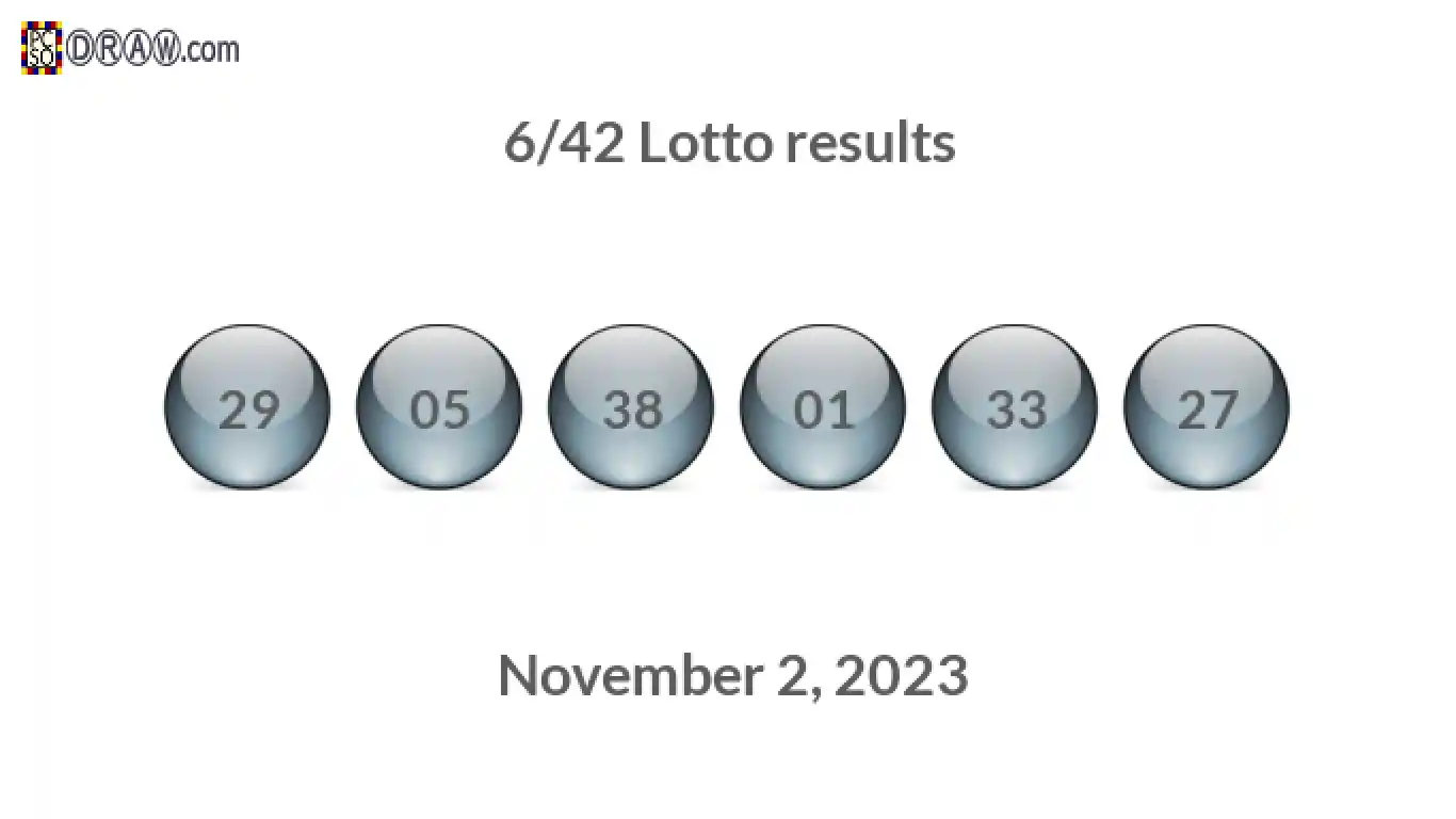 Lotto 6/42 balls representing results on November 2, 2023